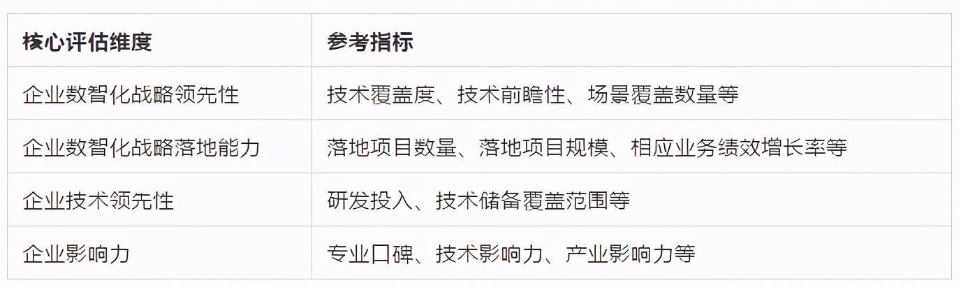 产业|智在实业，慧及平常—AI中国机器之心2020年度榜单启动申报