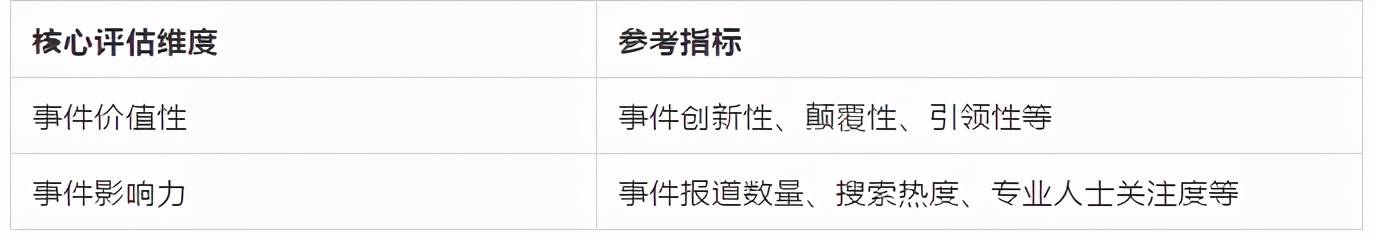 产业|智在实业，慧及平常—AI中国机器之心2020年度榜单启动申报