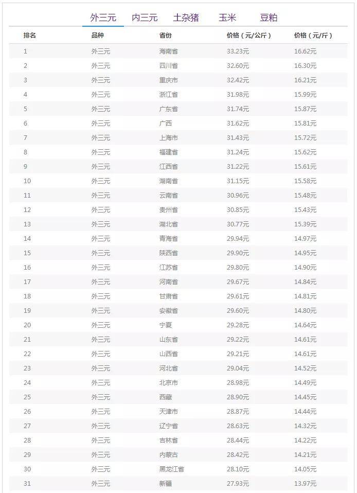 海南人口在全国排名2020_海南人口分布图(2)