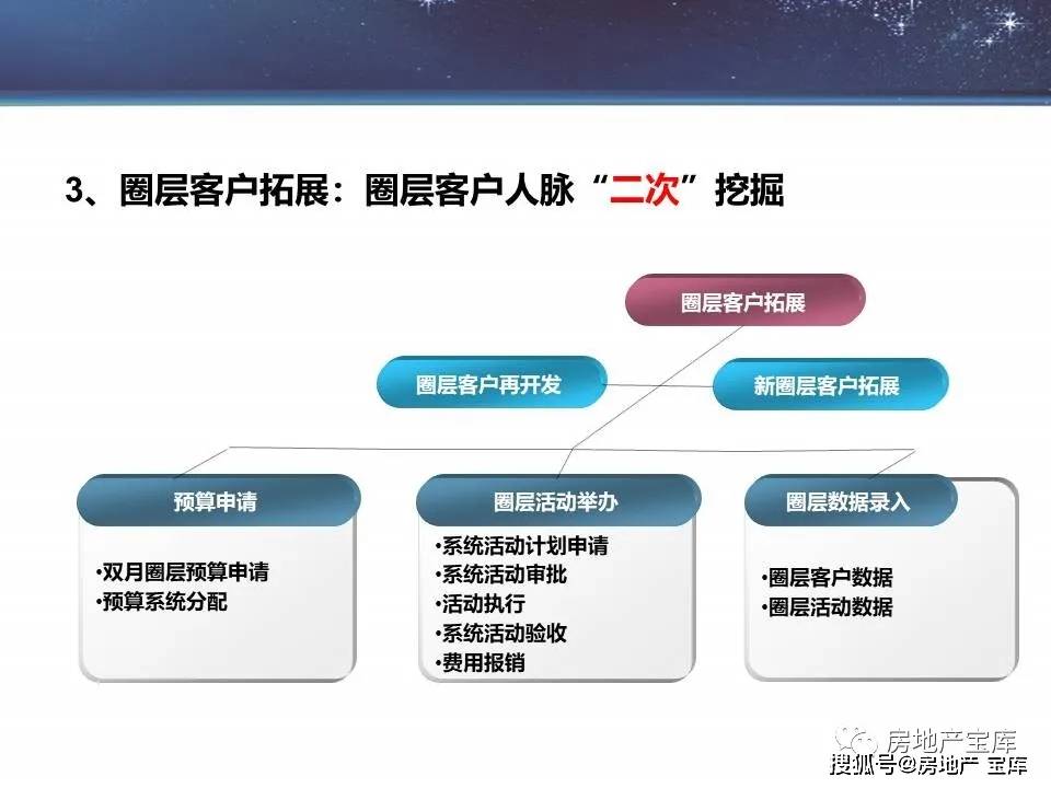 【干货】圈层营销的实施策略与战术