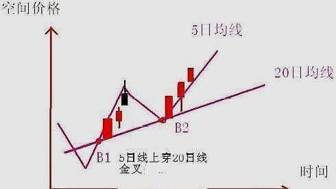 难得说透"5日均线 乖离率"的秘密,早点学会庆幸不已