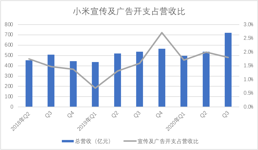 企业|小米还不是“大”米：宜谦虚谨慎，禁骄傲自满