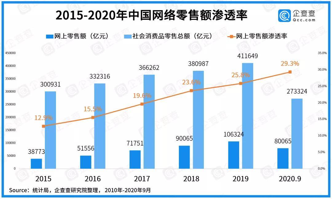 昆山市2021年1季度GDP_18省份公布一季度GDP增速 这6个省市跑赢全国,湖北暂列第一(3)