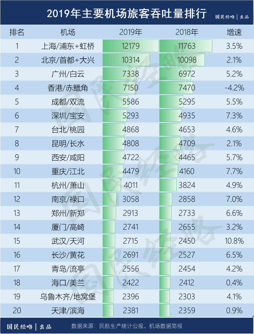 gdp万亿城市11个_万亿gdp城市地图