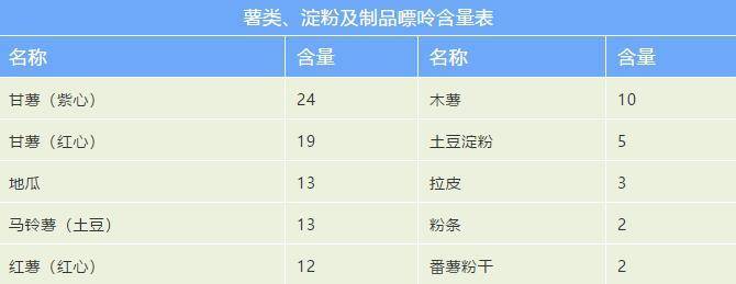 近500种常见食物的嘌呤含量表!快收藏,会吃的人不担心