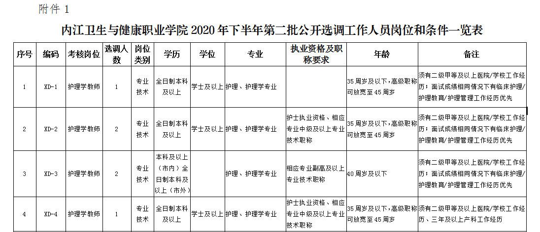 2020年内江事业单位_8个名额,赶紧下手!内江这个事业单位公开选调工作人