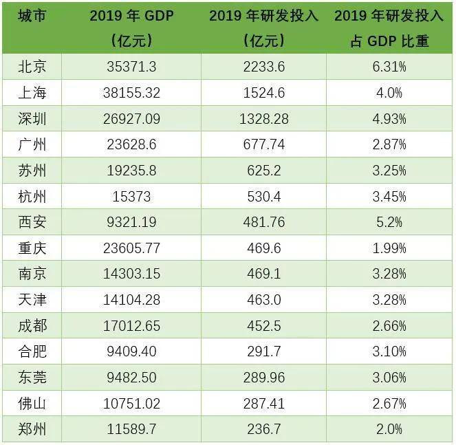 蒙古国gdp相当于中国哪个市_蒙古国首都乌兰巴托相当于中国几线城市(3)