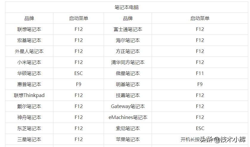 各品牌台式电脑笔记本主板u盘启动快捷键老司机与您一起分享