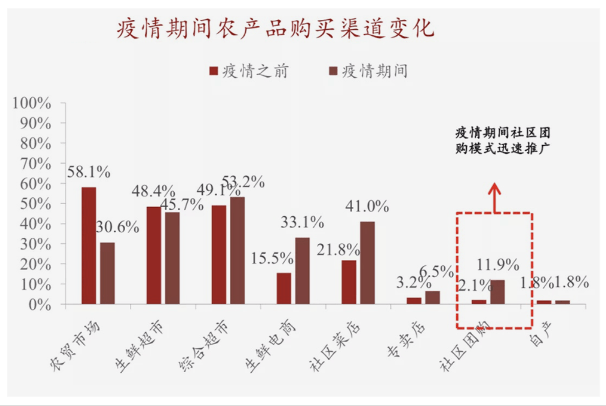 永川区2021年修订后gdp_重磅 上半年永川GDP增速全区第二,永川经济一片大好(2)