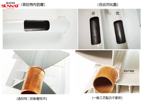 防腐|你和幸福的距离只差八个字—“森拉特精质散热器”