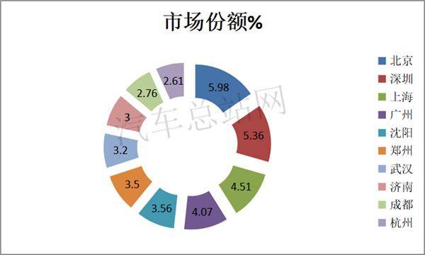 2020年前四个月GDP_中国2020年gdp(3)