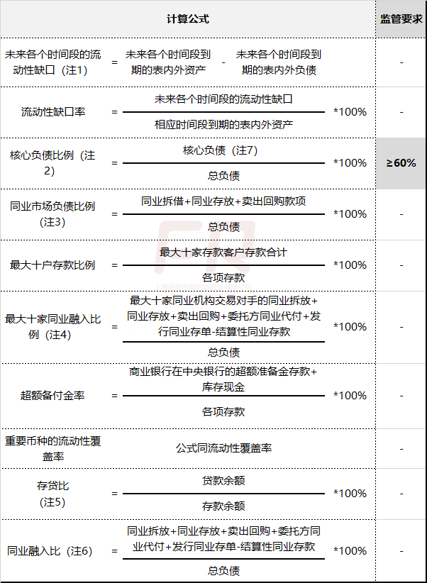 精华版：银行各类计算公式！