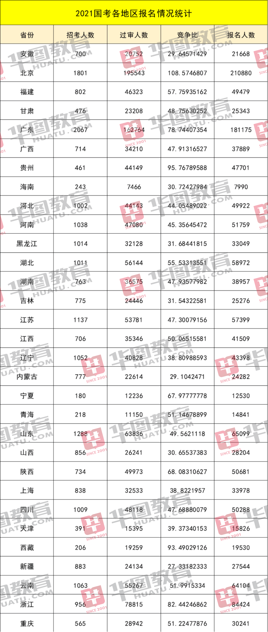 巴黎人口2021总人数_2021春夏巴黎时装周(3)