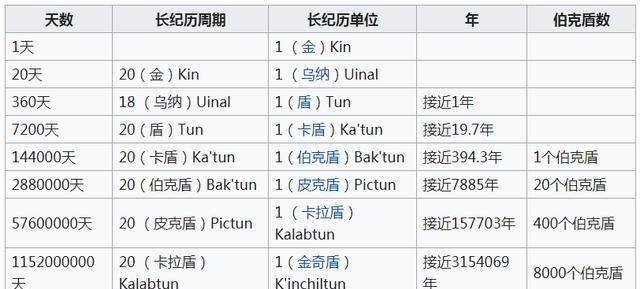 人口历法_春节历法图片(2)