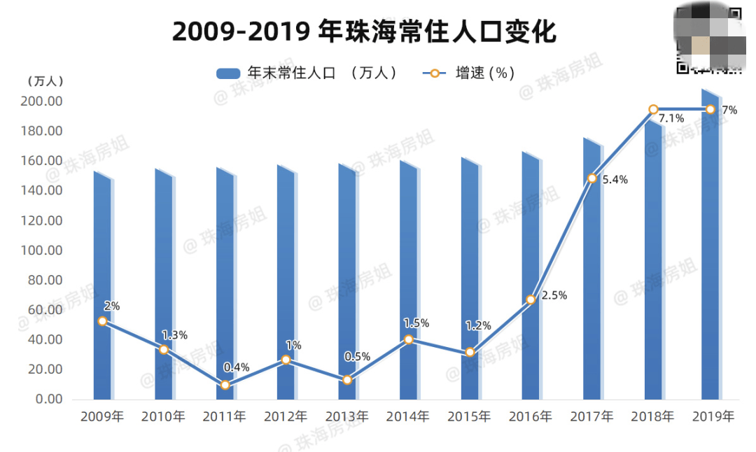 珠海面积人口_面积最大颜值最高 中国第六个经济特区 喀什(2)