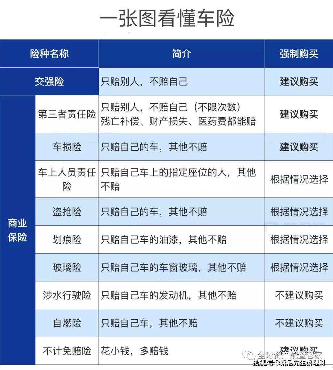 如何购买车险避坑 1b16949709b1453b8e011d33d18c05f2.jpeg