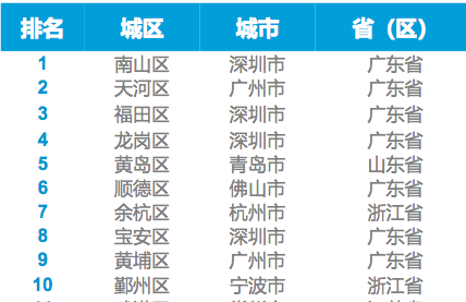 2020海淀区gdp_北京海淀区图片(3)