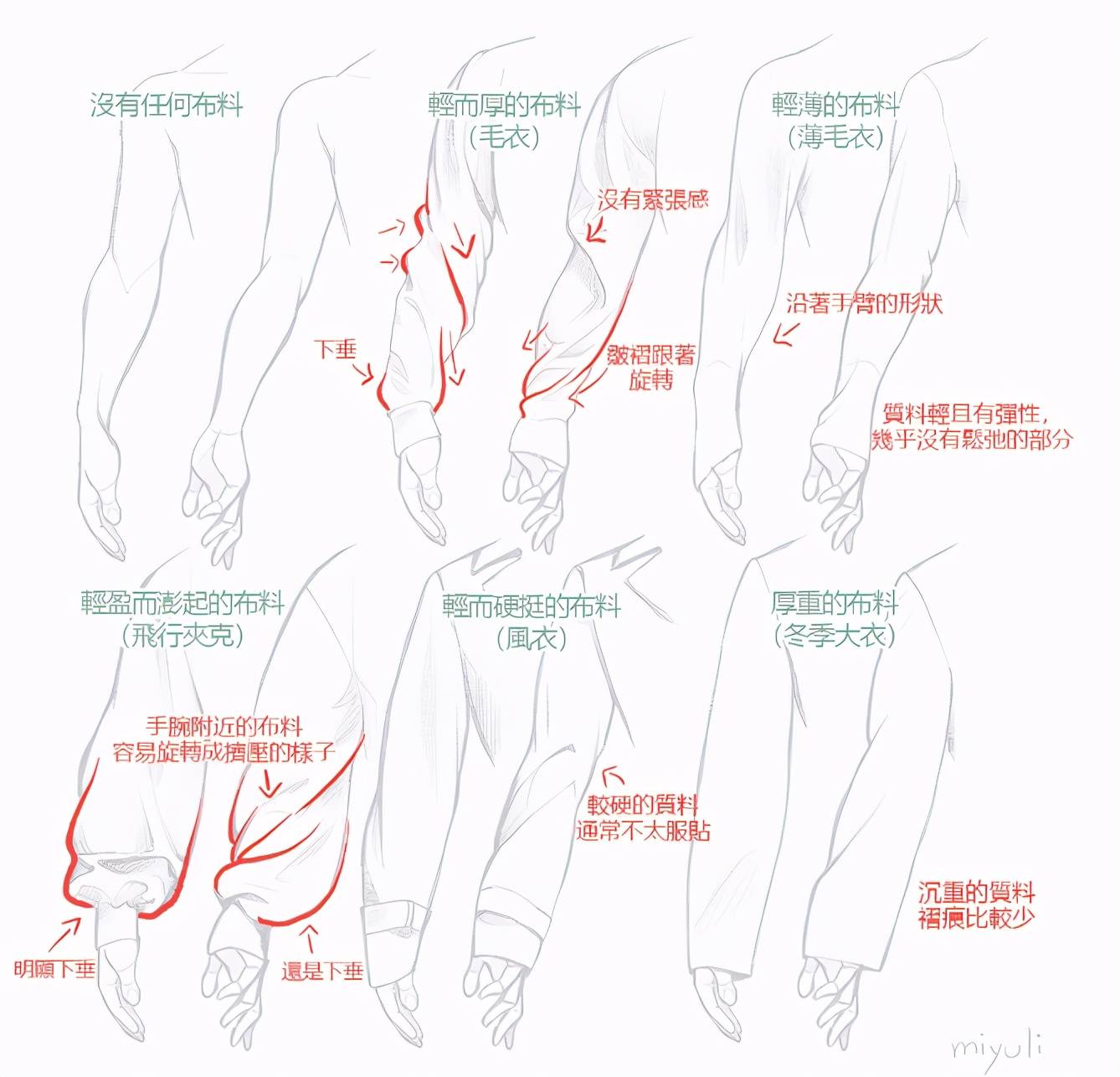 人物衣服褶皱纹理怎么画?人物衣服褶皱纹理基础绘制学习教程