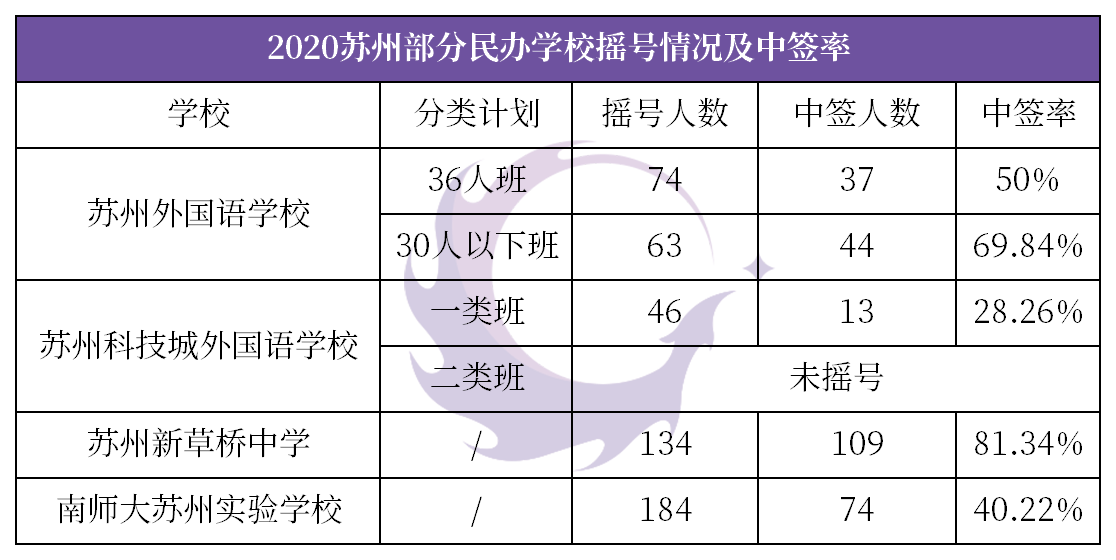 昆山人口数量_南京 究竟比苏州差在哪(2)