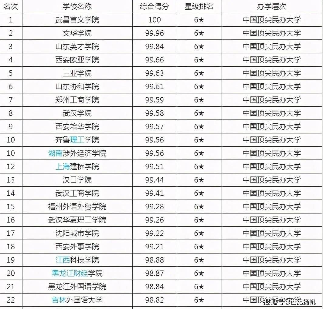 比较便宜的民办二本 34bebb91627341e0b462a84a9c9f6a38.jpeg