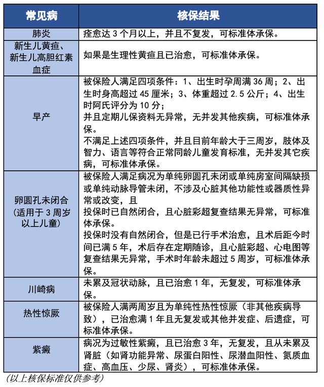 宝宝|婴幼儿保险怎么挑？全世界都在生孩子