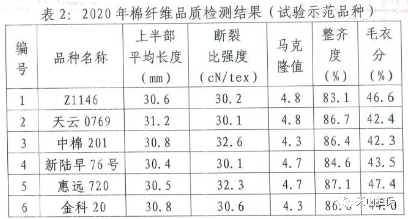 兵团各师市2021年gdp_速看 新疆兵团两家事业单位笔试成绩及面试通知发布