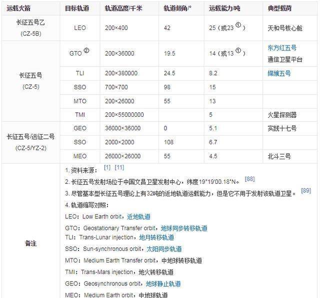 嫦娥五号将于今年登月,它将以雷霆方式重返地球!任务意义重大!搜狐大视野搜狐新闻