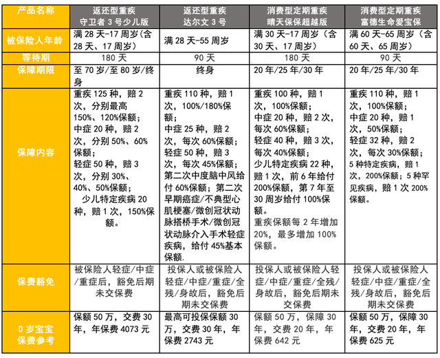 宝宝|婴幼儿保险怎么挑？全世界都在生孩子