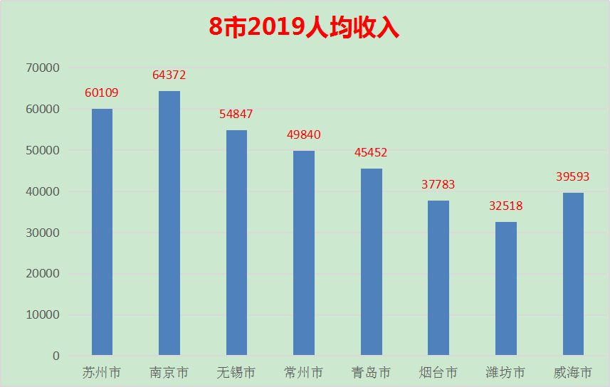 苏南人均gdp_苏南小曲二胡简谱