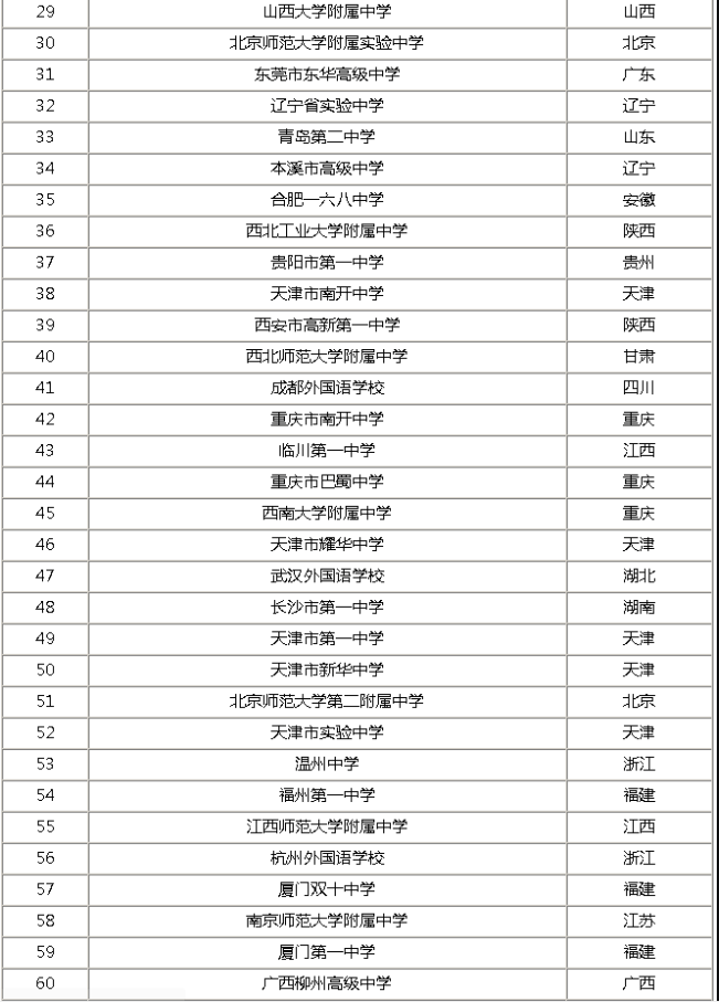 全国2020高考高中排名_真正的2020版上海高中40强出炉