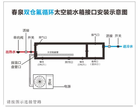 空气|没人再用太阳能了！如今都流行用这种，实用又节能！