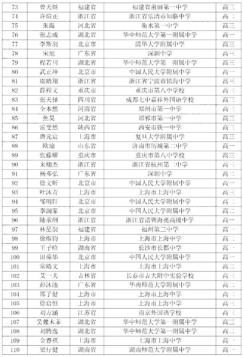 决金2020排名_2020第36届数学国决国集、金银铜牌名单出炉,金牌增至144人