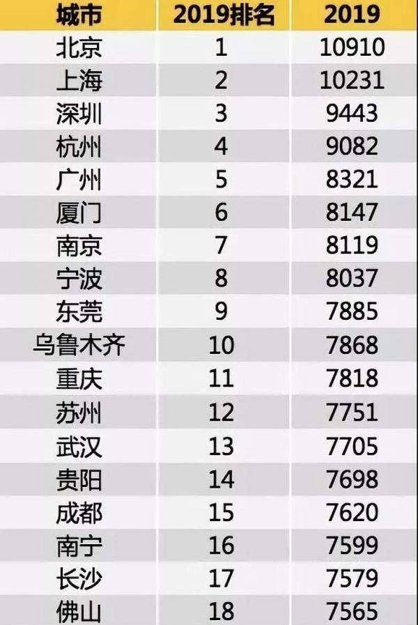 香港 人均工资_香港廉政公署工资