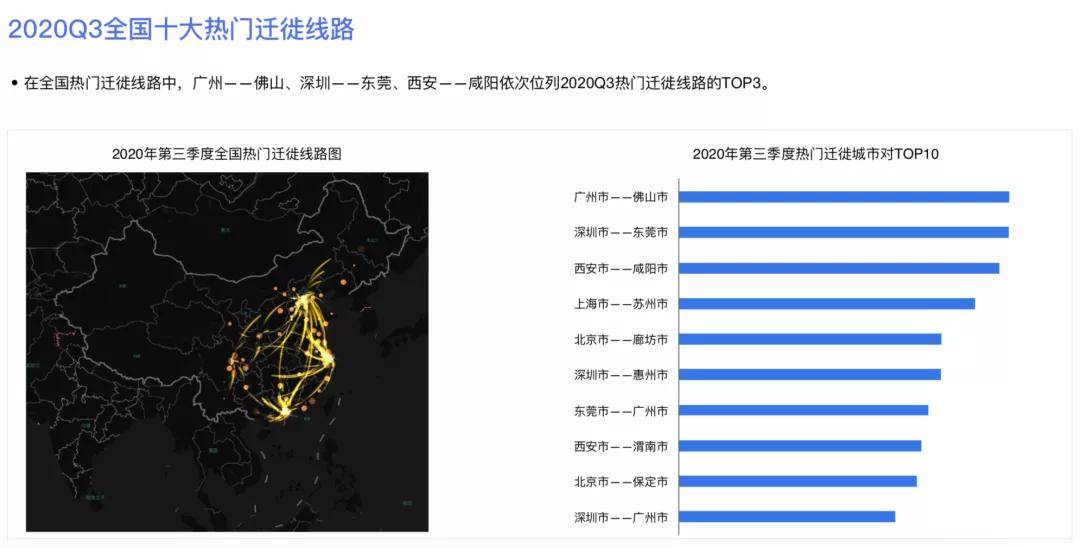 2020年中国十大城市G_2020年婚纱照十大风格(2)