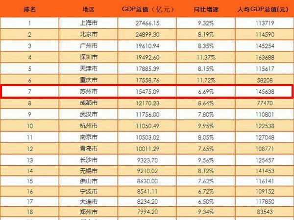 三十个自治州经济总量排名_三十而立图片(3)