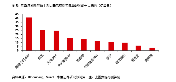 全球top储备量gdp_全球TOP10 前三季度GDP 印度被法国反超,美国不变,那中国呢