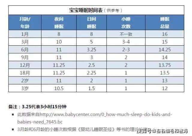 婴儿|初生婴儿第1、2个月有什么不同？20张真实相片揭秘6大不同