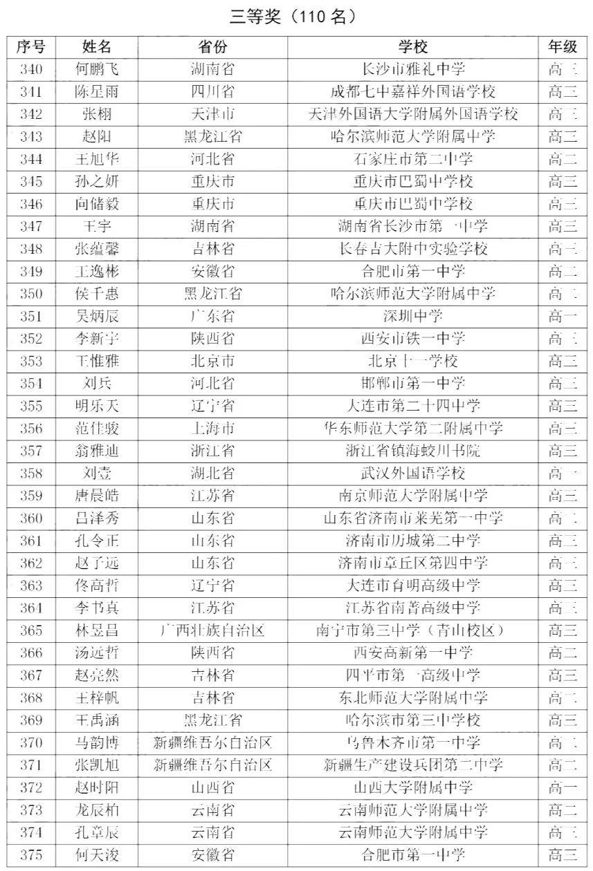 我国第七次人口普查的结果英语_第七次人口普查图片(3)