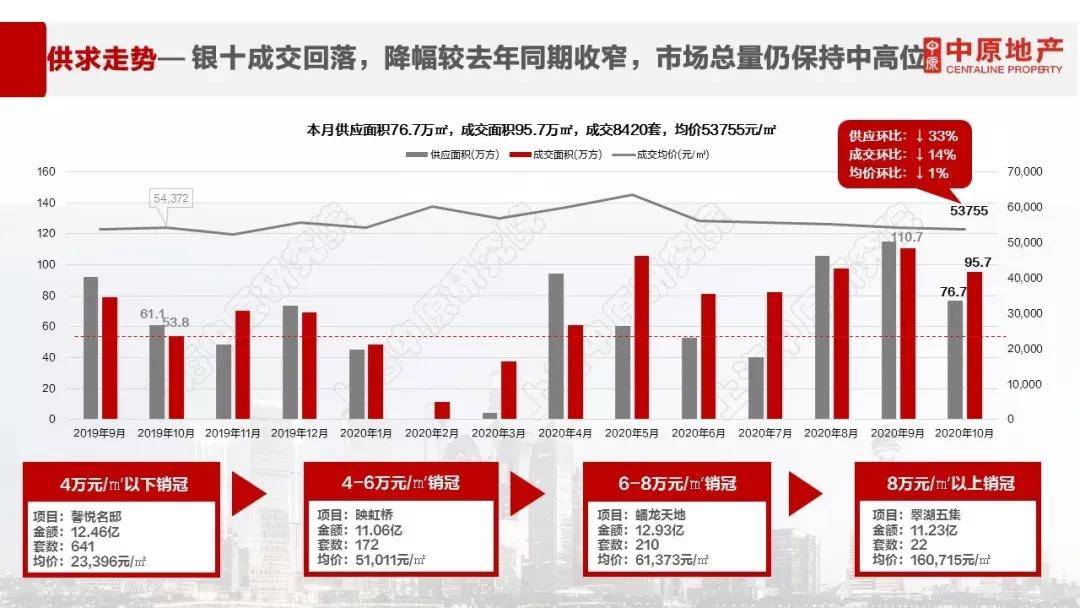 2020年上海落户人口数据_2020上海净流入人口(2)