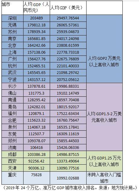 即墨gdp在全国排名_GDP全国排名22,房价全国11,东莞是不是飘了(3)