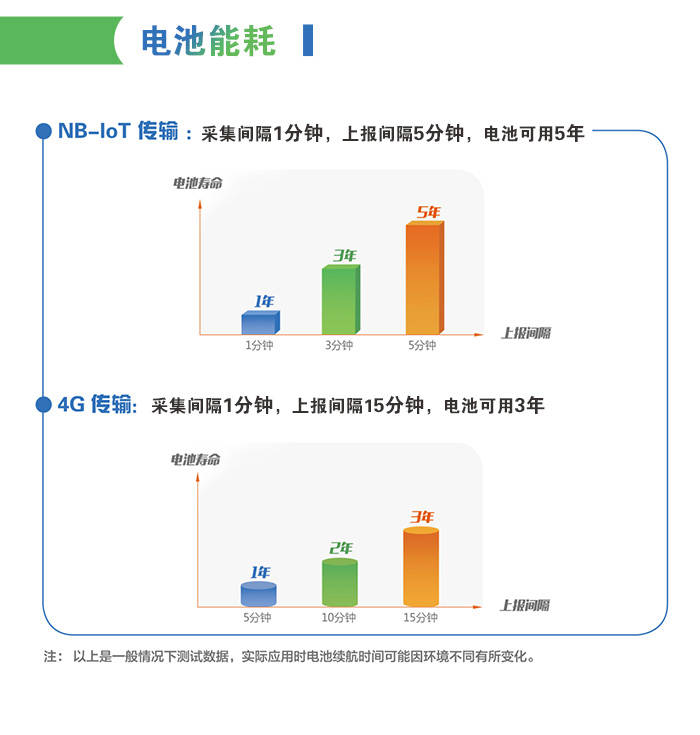 压力|通用低功耗压力数据采集远程终端产品选型