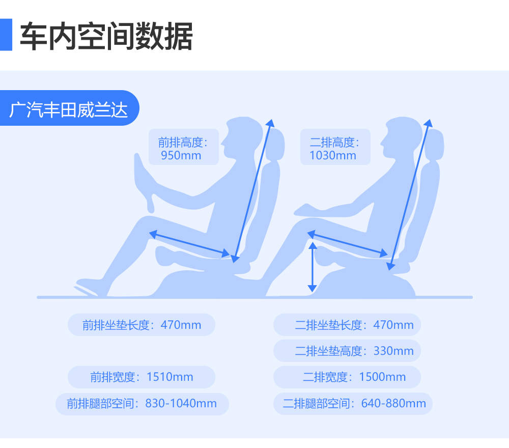 起点三大新手村 玩家文档