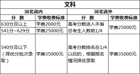 衡水市人口分配_衡水市地图(3)