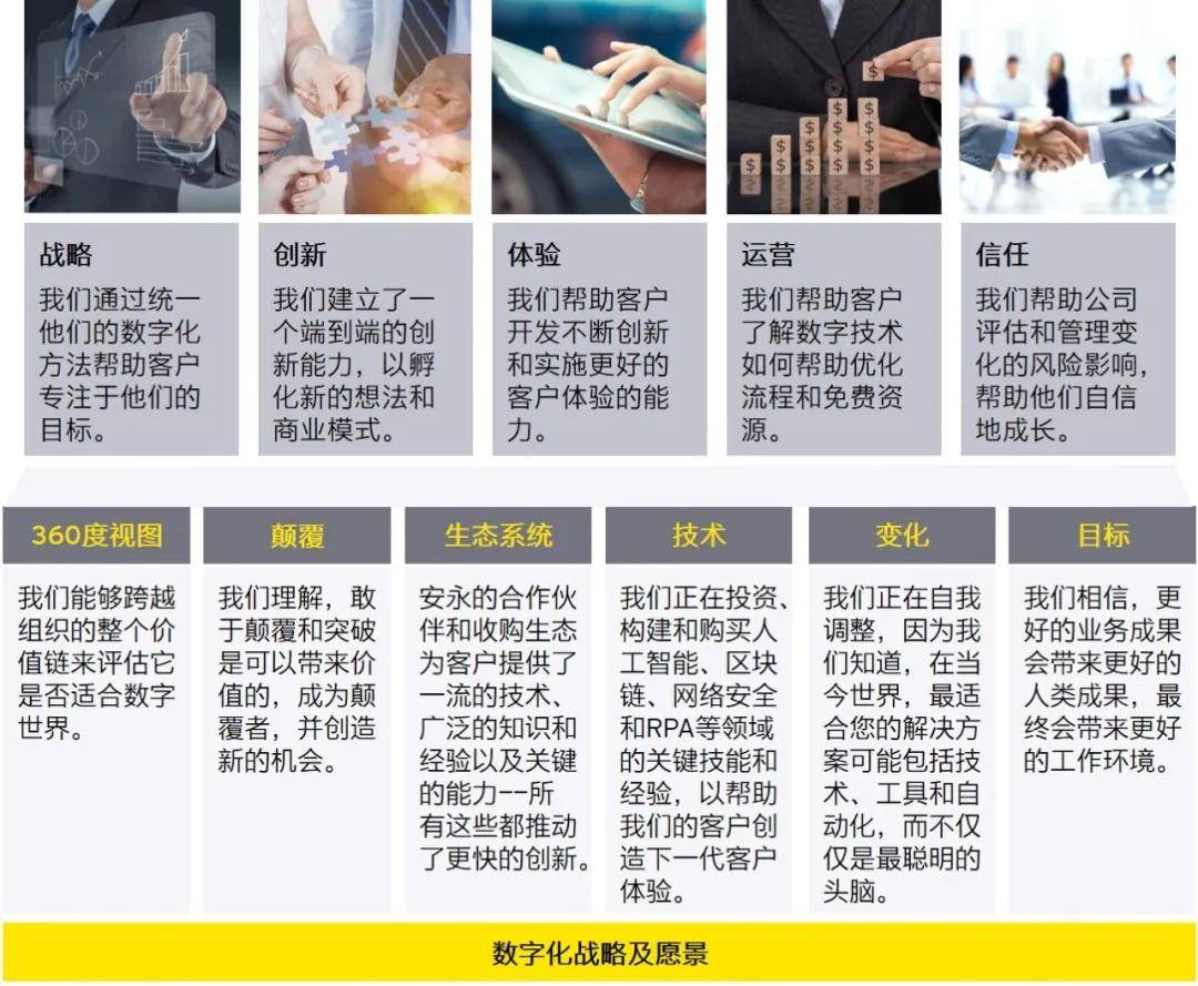 变革|科技为翼，助力变革 | 国有企业如何推进数字化变革，敏捷转身？