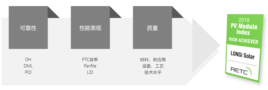 公告|白皮书:10GW里程碑,回望隆基双面组件的巅峰时刻