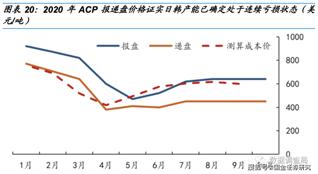 达州gdp和安康gdp谁高_2019年GDP 增速5年全省第一,安康扶摇直上(2)