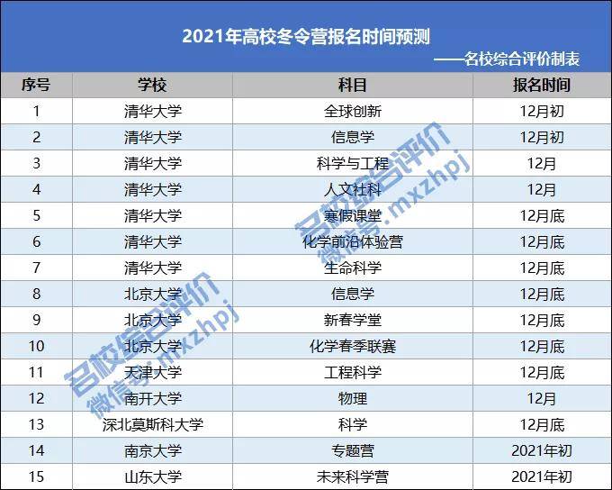大事|还将有这些大事需要注意！12月除了冬令营集体爆发