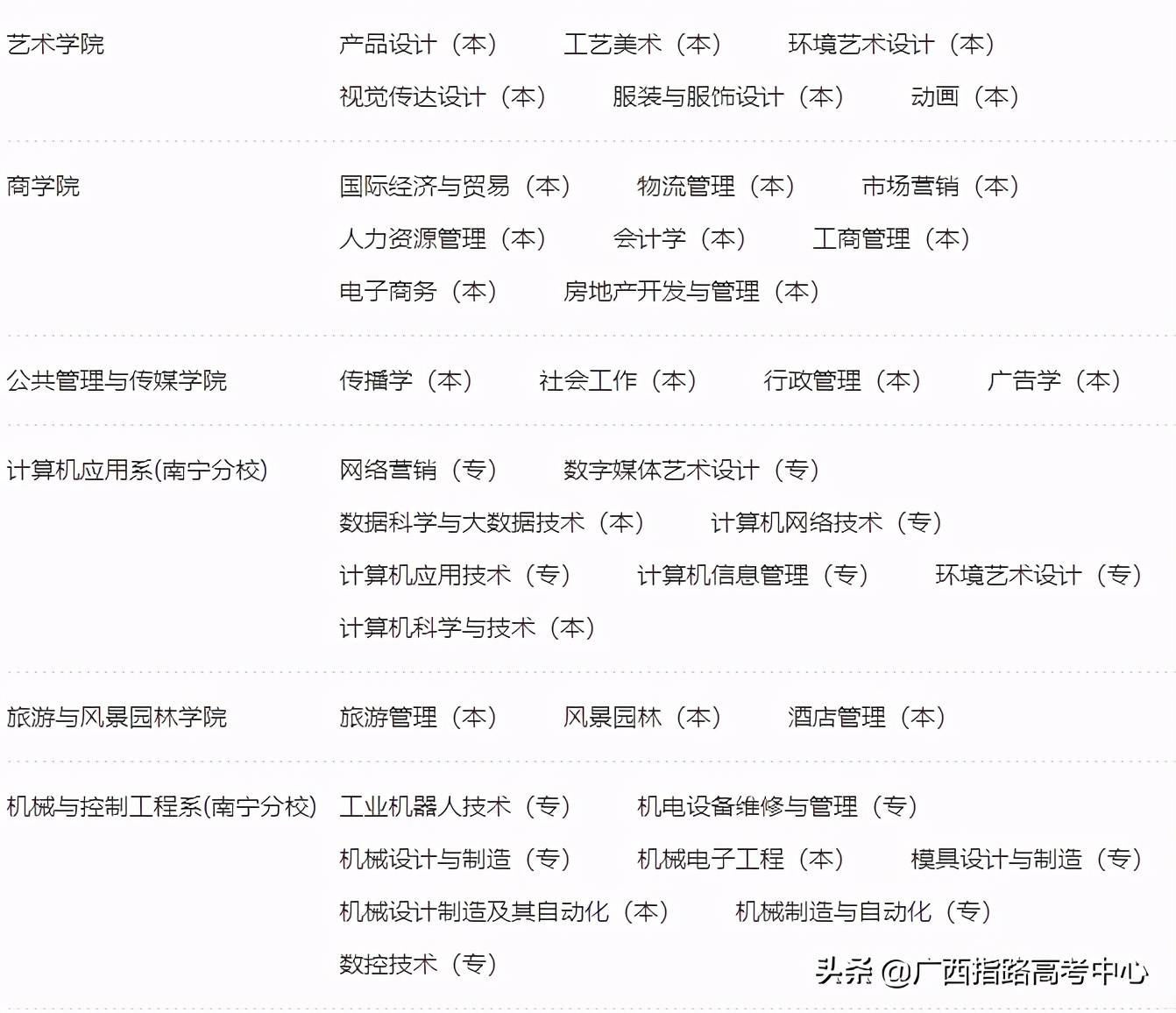 2020年桂林理工大学_桂林理工大学考研难度考研分数线考研报录比分析