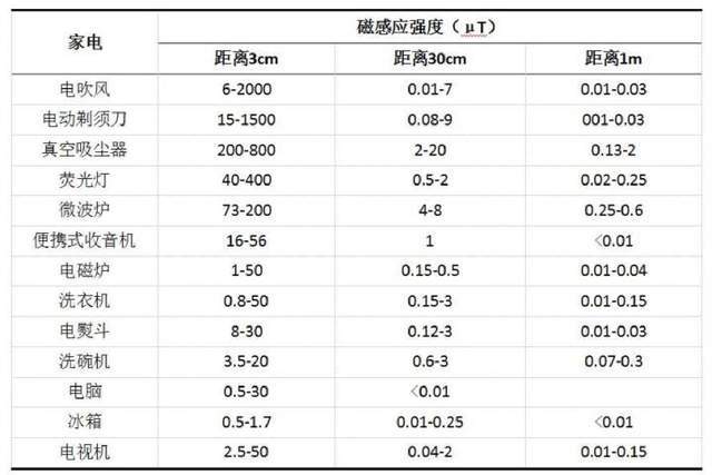 辐射|剪断整栋楼网线，后被告上法庭孕妇怕辐射要求邻居关掉wifi