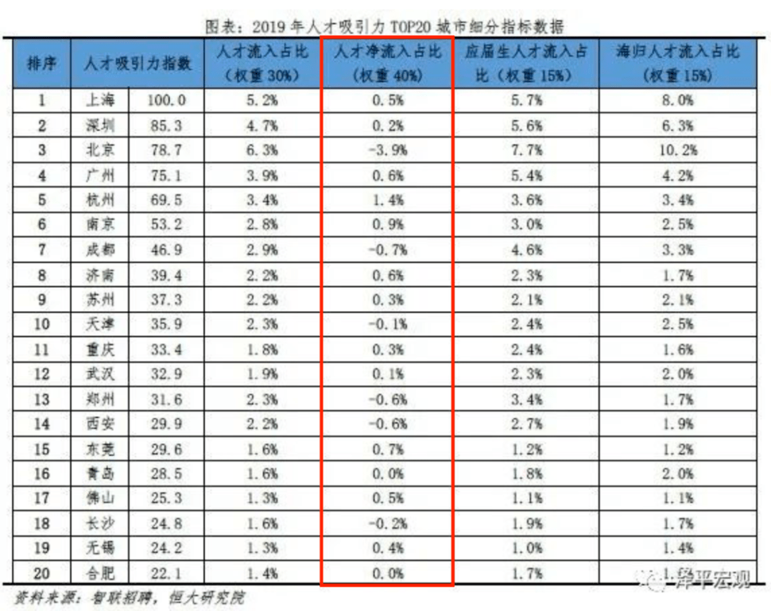 东莞 人口 流出_东莞人口热力图(3)